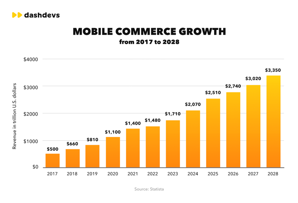 Porque a Sua Empresa Precisa de um Website Profissional em 2025